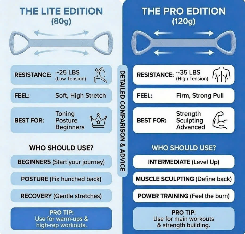 8-Word Resistance Bands Chest Expander™